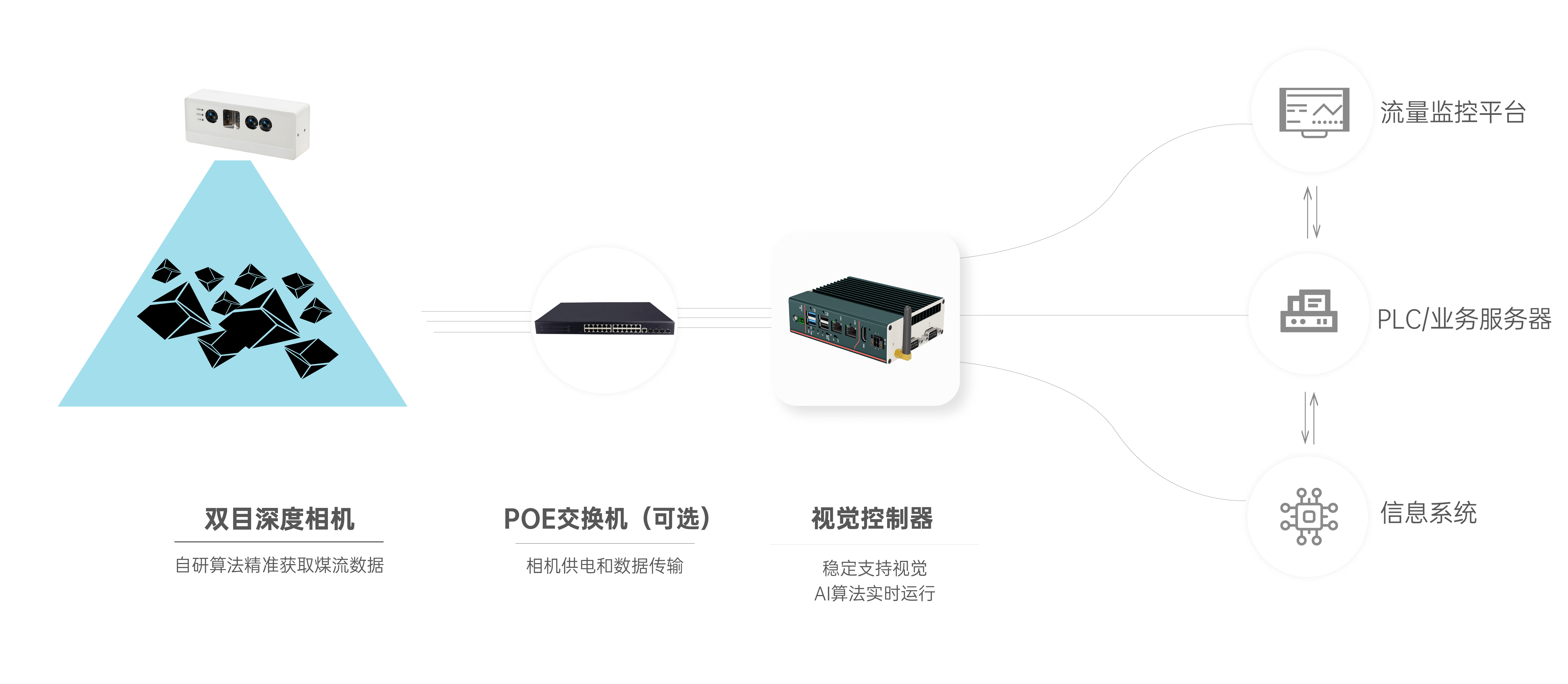 人加智能科技丨AI+3D相机和机器视觉科技公司